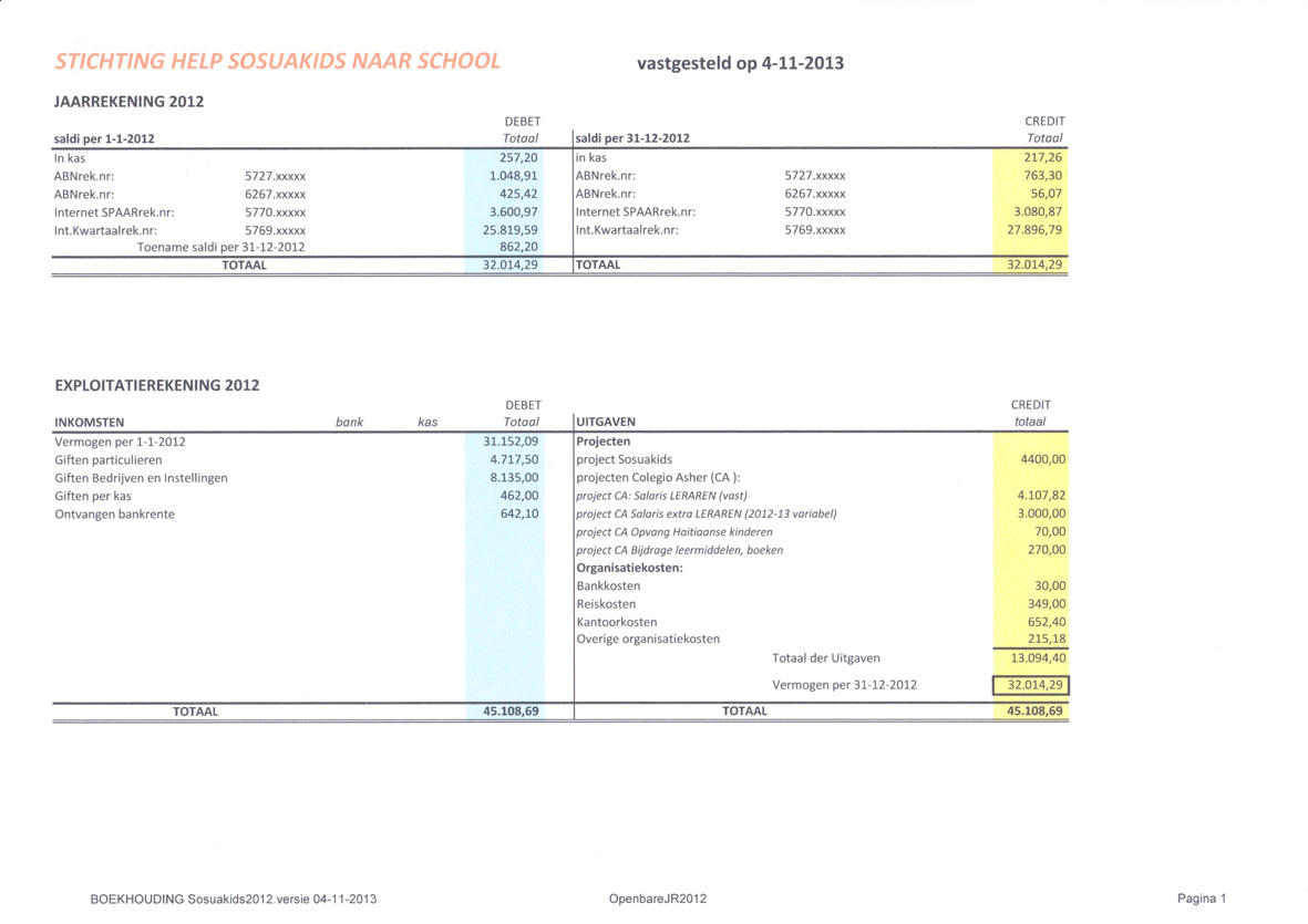 jaarrekening 2012